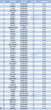 新闻爆料收益排名前十名,揭秘十大高收益爆料案例